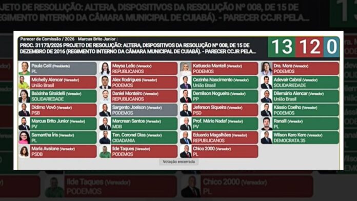 Votação parecer Votação parecer
